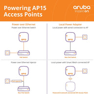 Aruba Instant On AP15 4x4 WiFi Access Point - $120