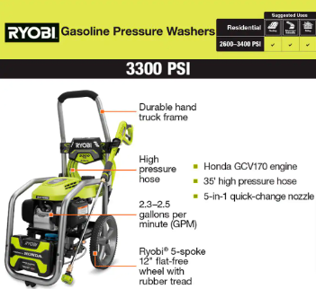 RYOBI 3300 PSI 2.5 GPM Gas Pressure Washer (Slightly Used) - $275