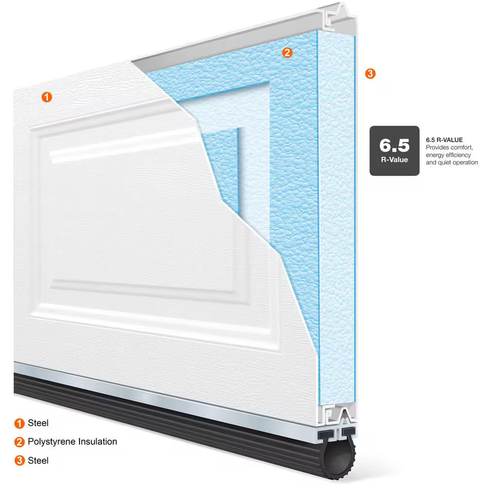 Clopay Classic Steel Short Panel 9 ft x 7 ft Insulated 6.5 R-Value White Garage Door - $600