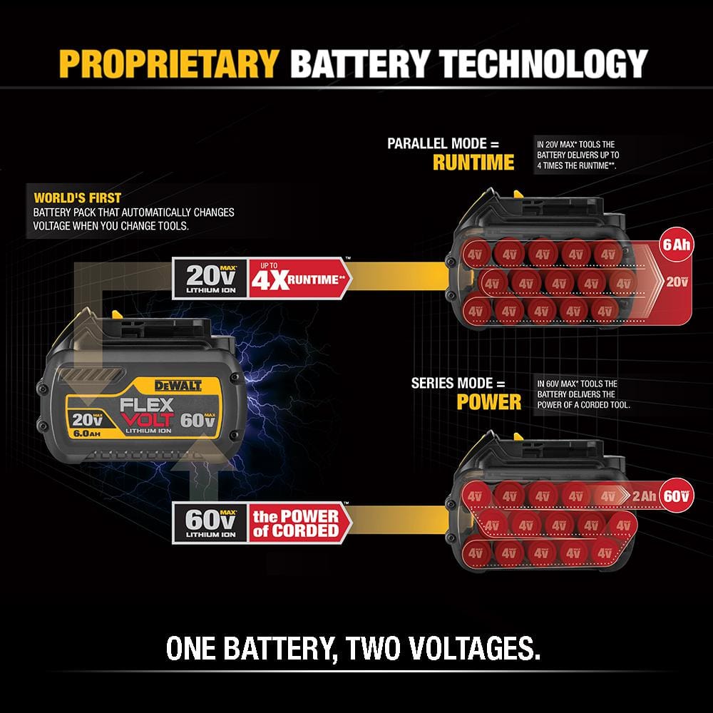 FLEXVOLT 20V/60V MAX Lithium-Ion 6.0Ah Battery Pack (Charger Included) - $170