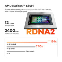 Beelink GTR6 AMD Ryzen R9 6900HX Processor（8-Core, 16-Thread Processor) - $470
