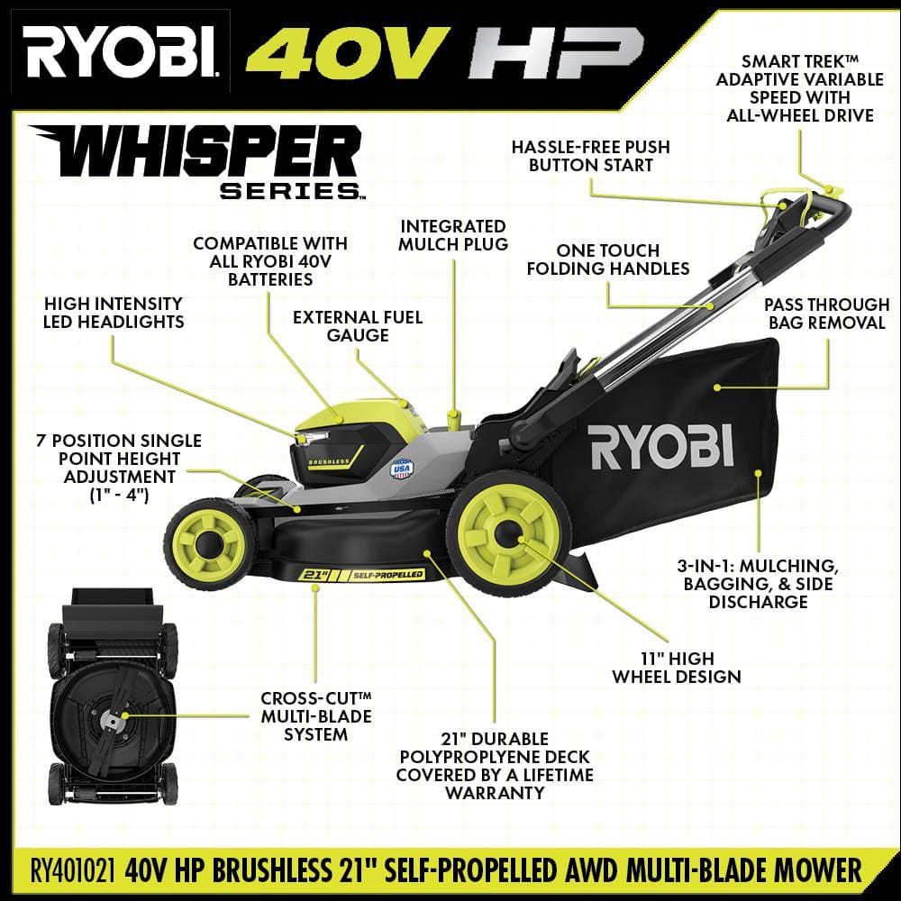 RYOBI 40V HP Brushless 21. in Self-Propelled All Wheel Drive Mower (USED) - $350