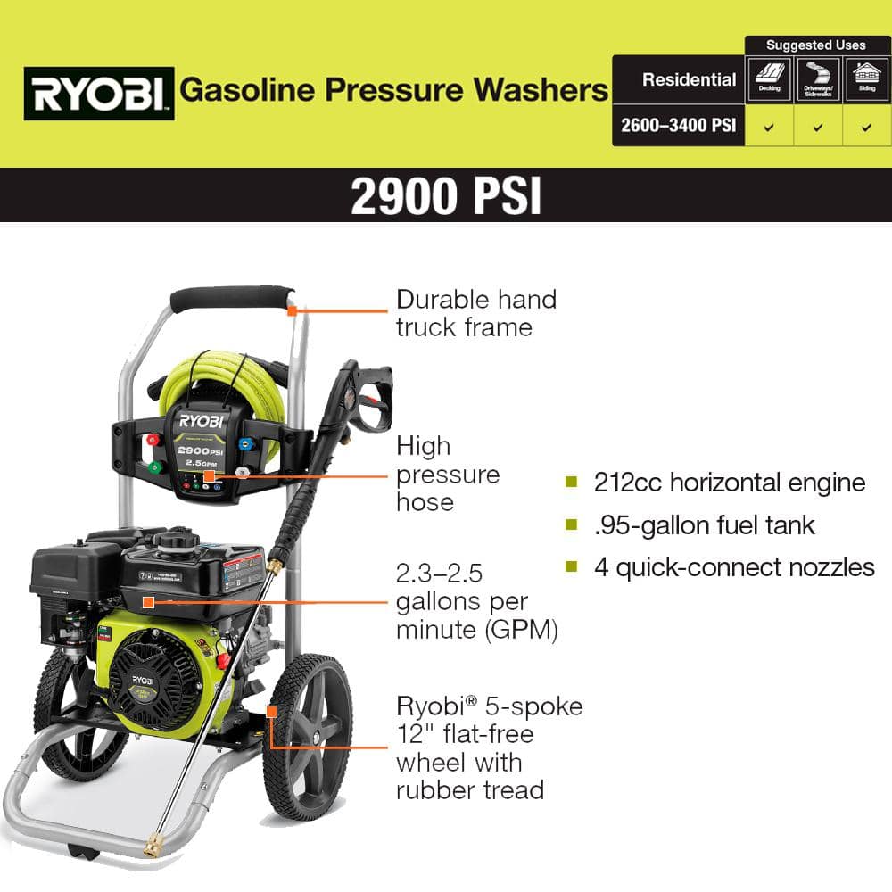 RYOBI 2900 PSI 2.5 GPM Cold Water Gas Pressure Washer with 212cc Engine - $200