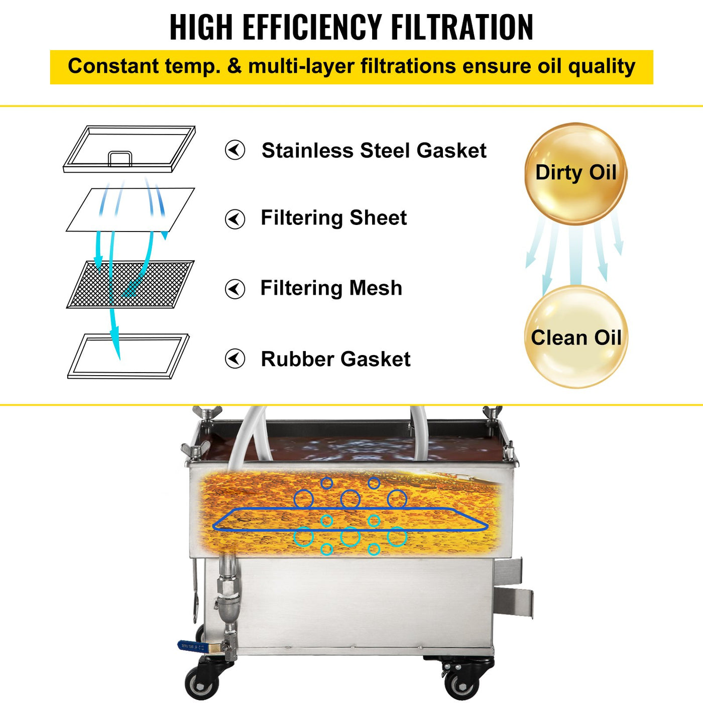 VEVOR Mobile Fryer Filter, 44 LBS/22 L/5.8 Gal Capacity, 110V/60Hz - $615