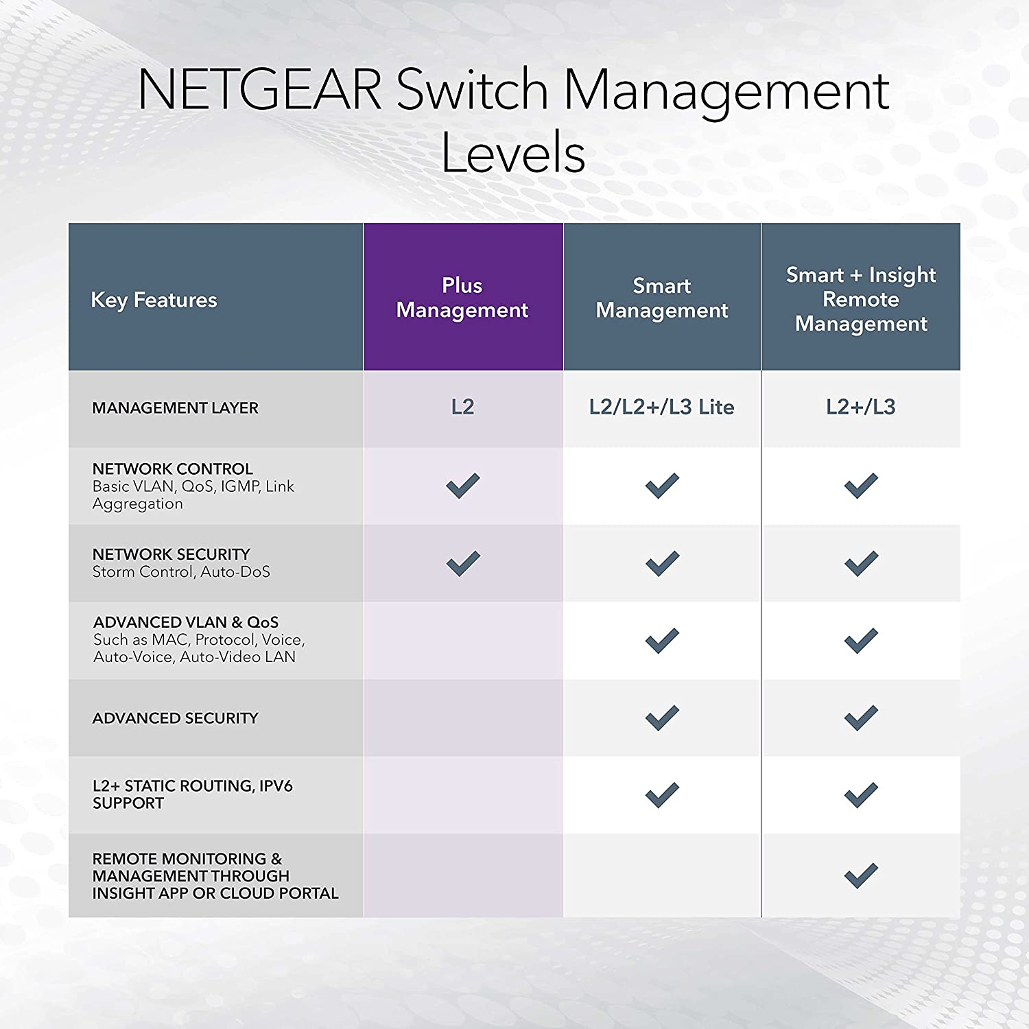 NETGEAR 16-Port PoE Gigabit Ethernet Plus Switch (GS316EPP) - $150