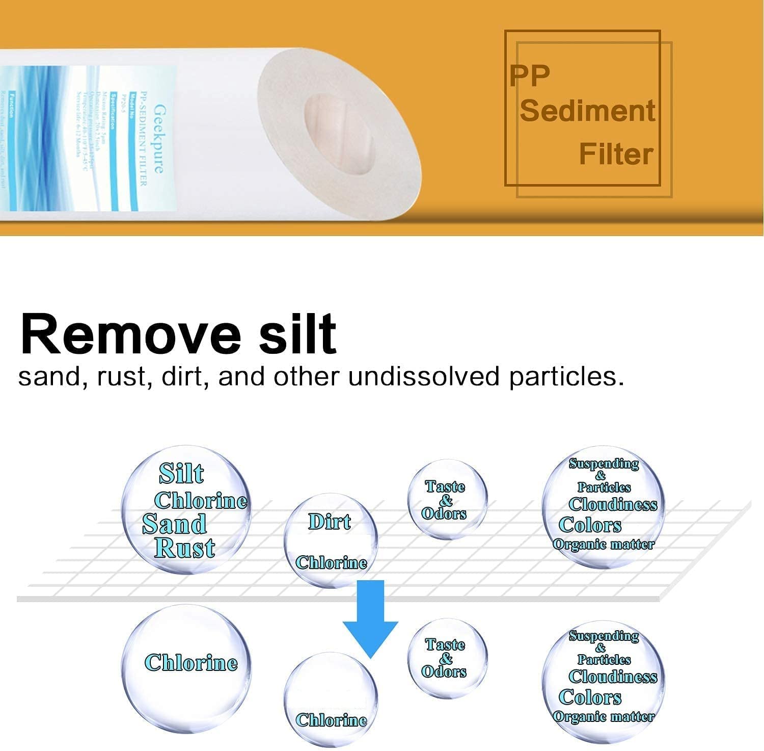 Geekpure 2 Stage Whole House Water Filter System w/ 20" Big Clear Filter Housing -1" NPT - $100