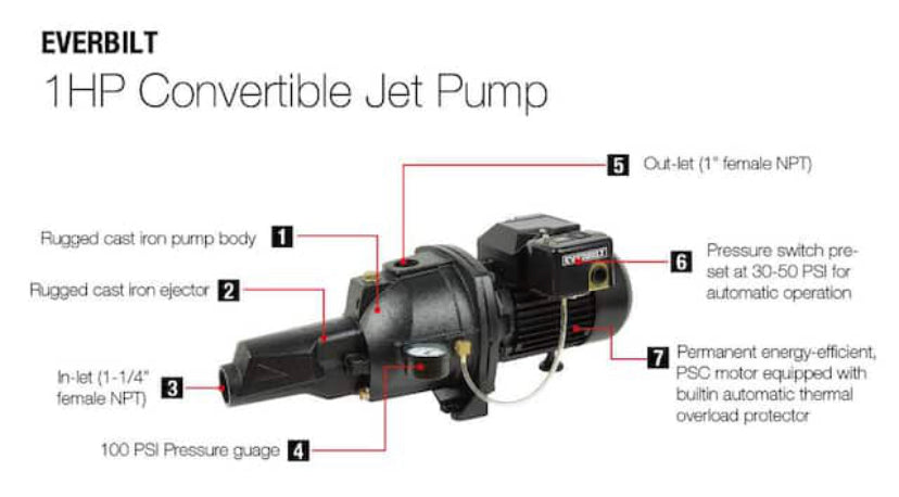 Everbilt 1 HP Convertible Jet Pump Discount Bros, LLC.
